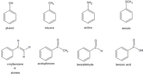 3.10: Benzene and its Derivatives .